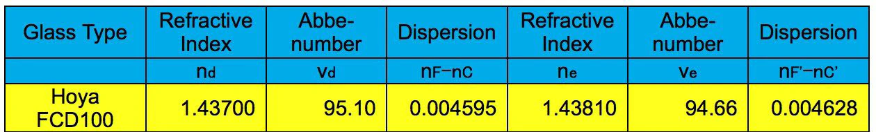 Explore Scientific ED80-FCD100 Series Air-Spaced Triplet Refractor Telescope and Field Flattener f/5 to f/7 - FCD100-0806-02-FF - Image 12